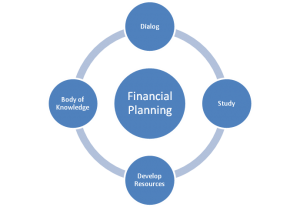 It's important for anyone interested in planning their finances to develop their knowledge. Image: WIkimedia Commons