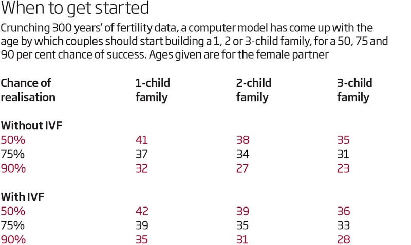 Graph - Baby