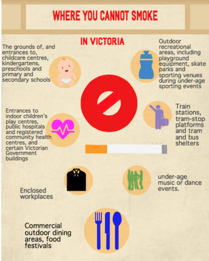 victorian-smoking-laws-what-you-need-to-know-the-city-journal