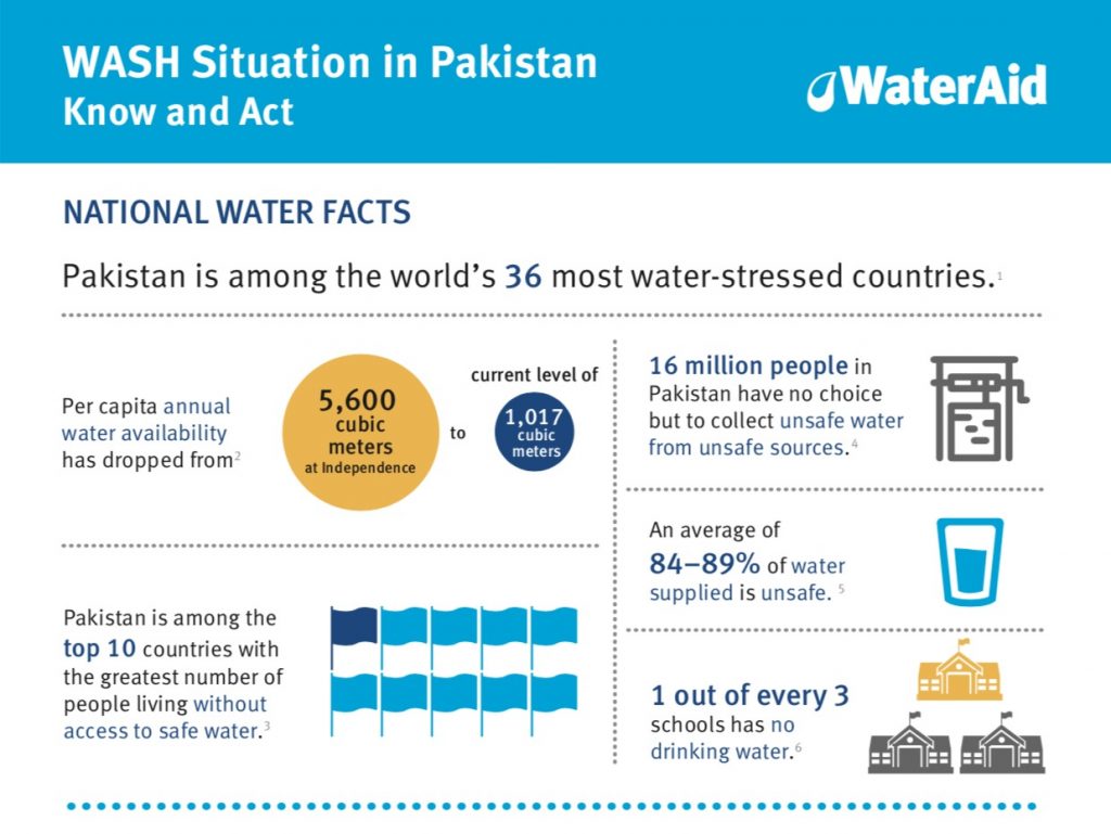 WaterAid Statistics - The City Journal