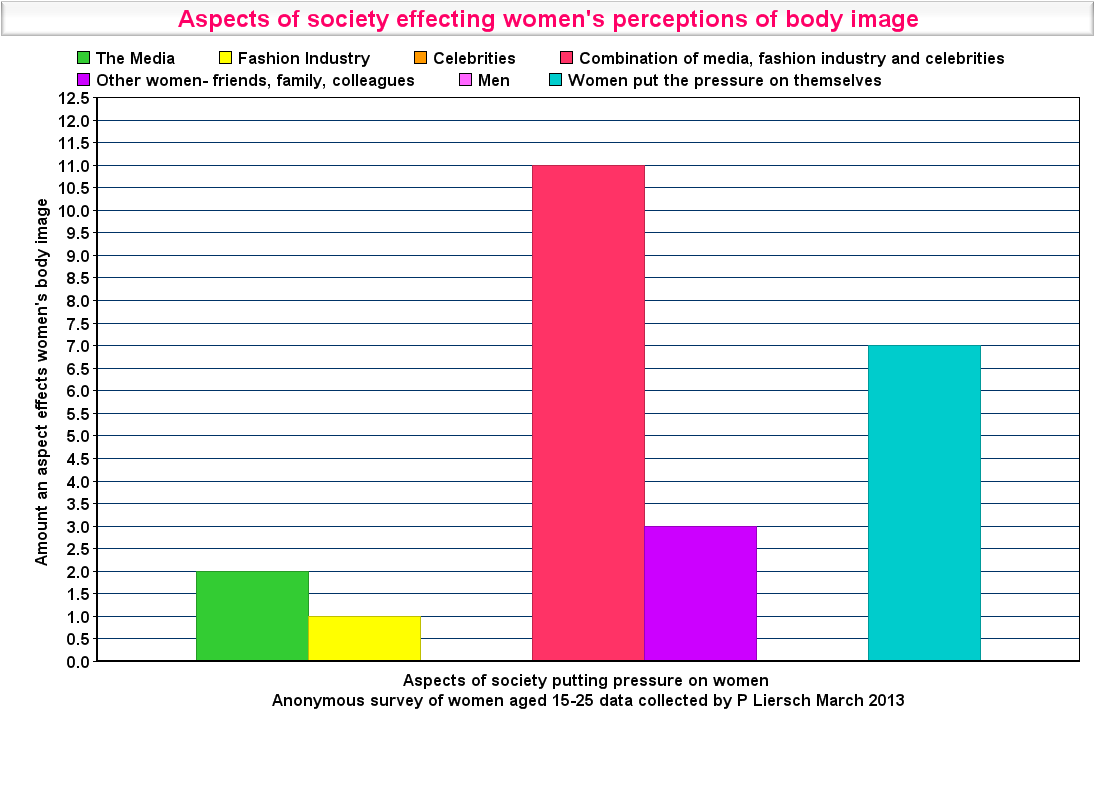 chart-effects-on-body-image-the-city-journal