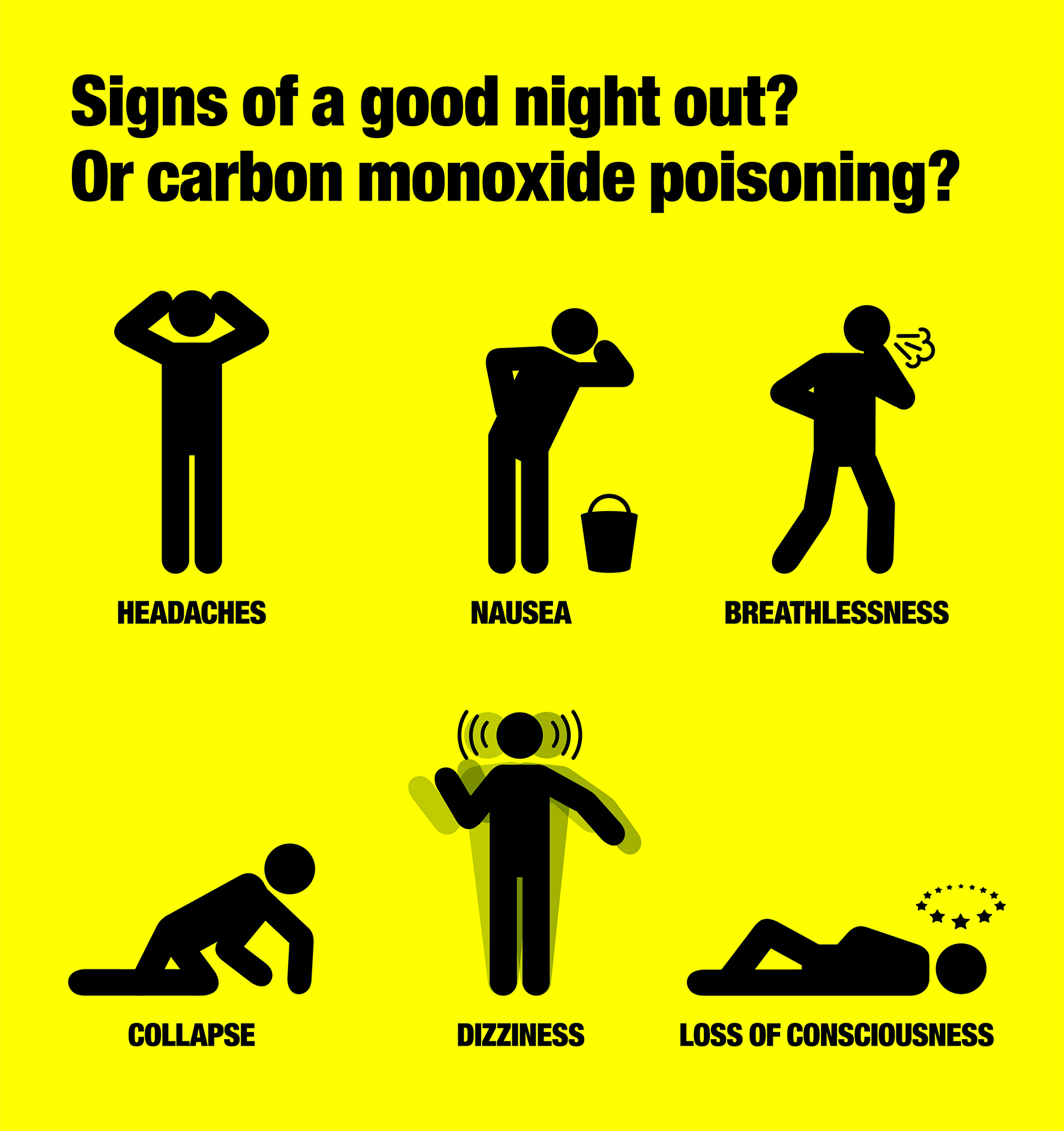 carbon dioxide poisoning signs and symptoms