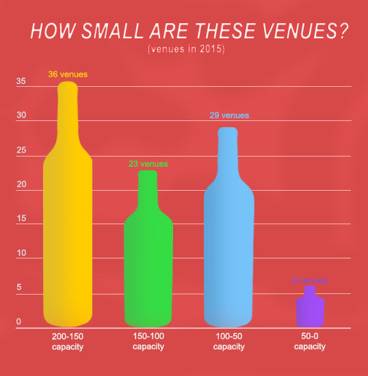 bar-chart